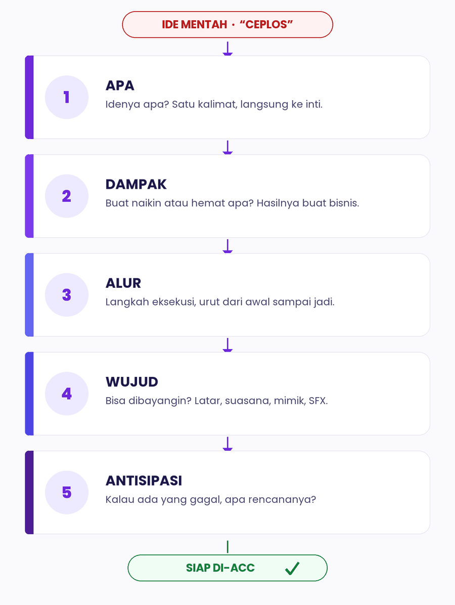 Bos nggak nolak ide kamu. Bos nolak ide yang dia nggak bisa bayangin.
